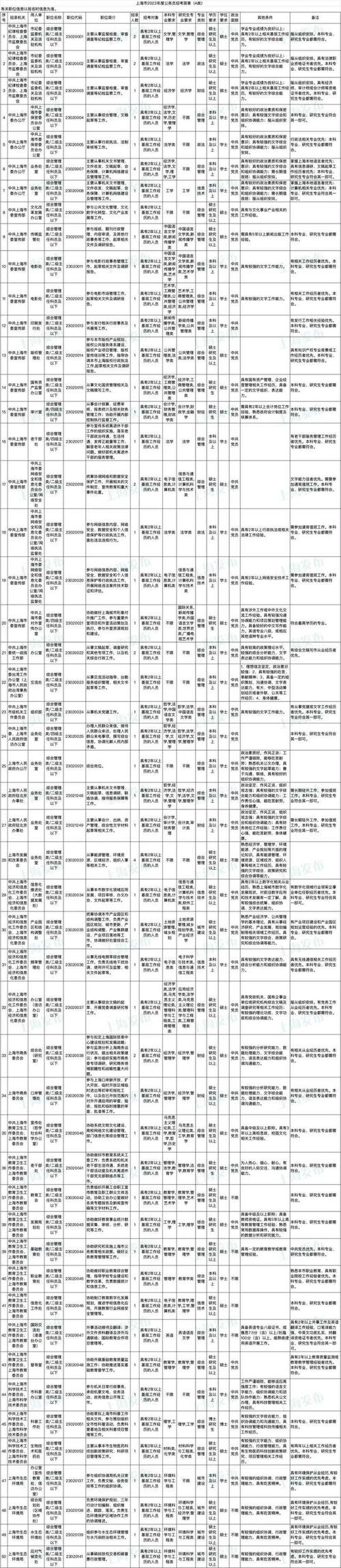 上海公招考试报名网（上海市公考报名2022时间）