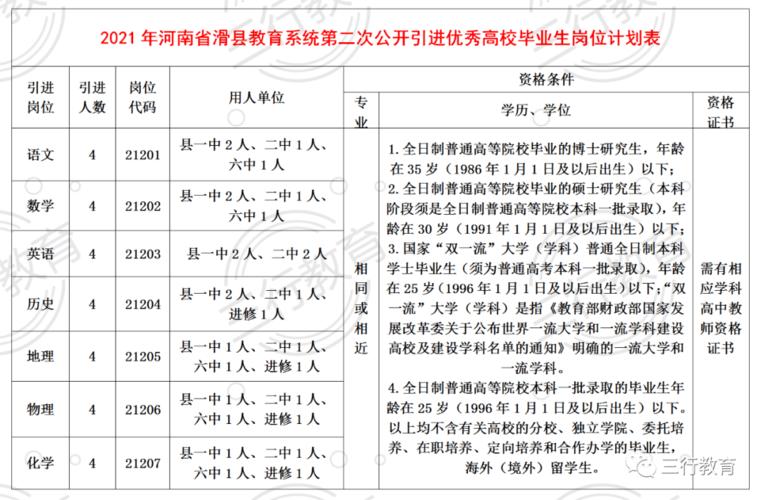 滑县招教考试报名条件（滑县招教公告2021）