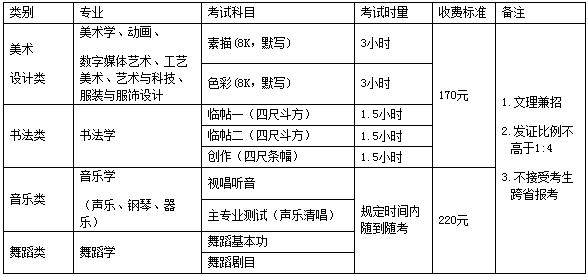 长沙教育学考试报名（长沙教育学考试报名时间）