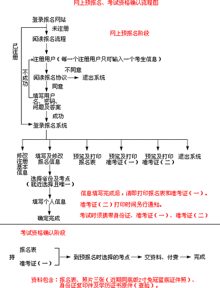 贸易单证考试报名网（2020国际贸易单证员考试报名时间）