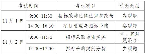 广州招标师考试报名（广州招标公示网）