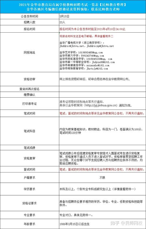 丽水招教考试报名入口（丽水招教考试报名入口官网）