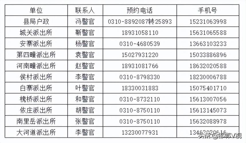 曲周县考试报名（曲周县招生办公室电话）