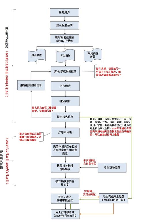 技士考试怎么报名（技士考试报名要求）