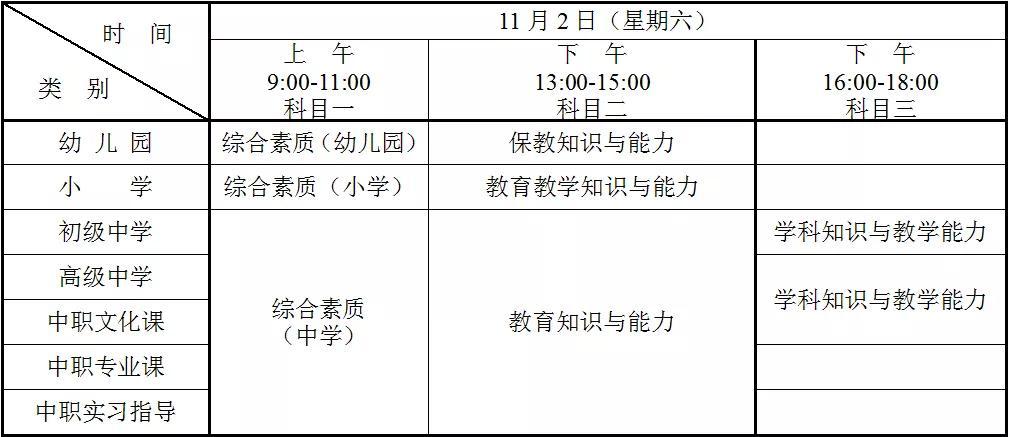 扬州市教师考试报名网（扬州市教师考试报名网址）