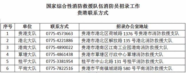 广西消防资格考试报名（广西消防员报名）