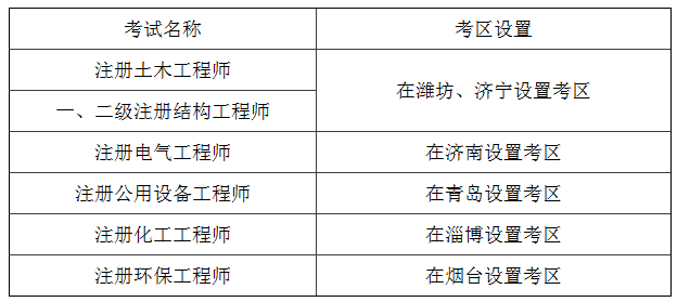 德州人力资源三级考试报名（德州人力资源三级考试报名条件）