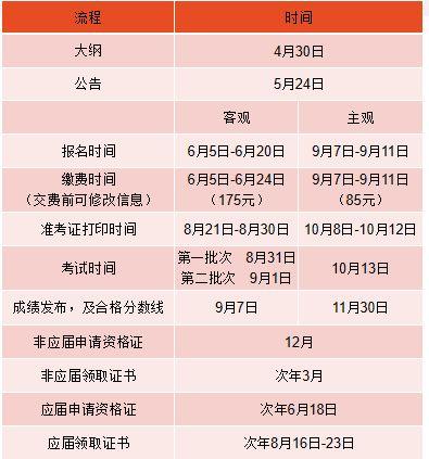 北京司法考试报名时间（北京司法考试报名时间2023年下半年）