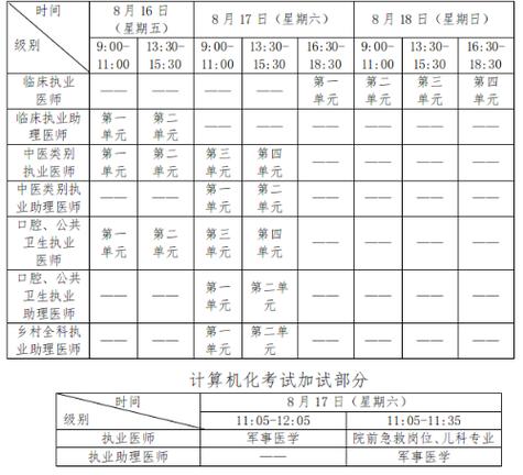 常德执业医师考试报名电话（常德市医考中心）