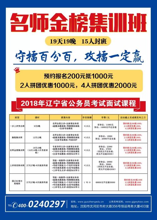 2018辽宁警察考试报名（2018辽宁警察考试报名人数多少）