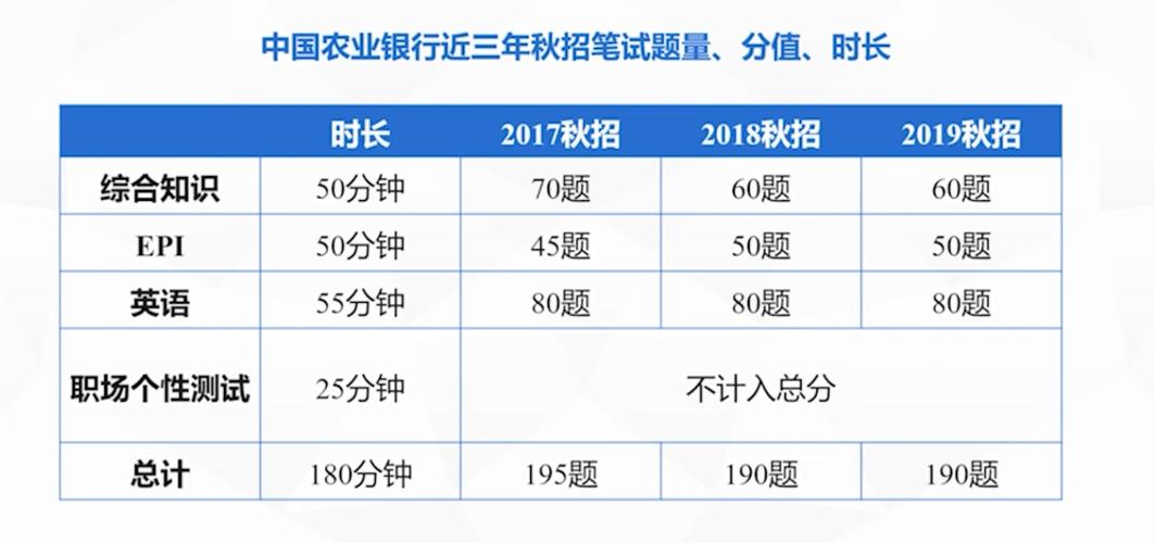 农行考试报名（农行考试报名时间）