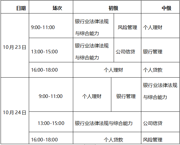 重庆奉节银行考试报名（重庆银行从业资格考试2021报名时间）