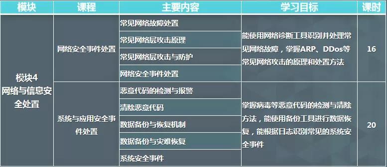 网管证考试网络报名（网络管理员报名时间2021）