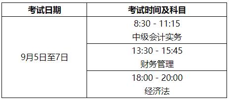 临床检验中级考试报名时间（临床检验中级考试报名时间）