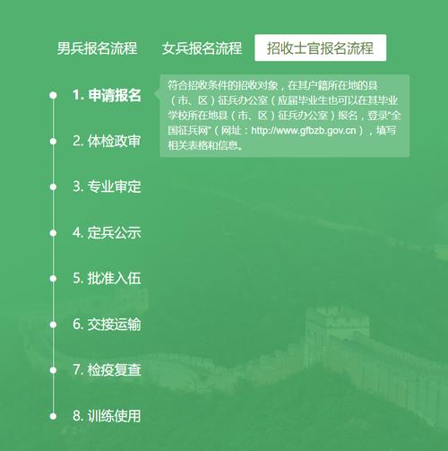 17年士官学校考试报名（17年士官学校考试报名要求）