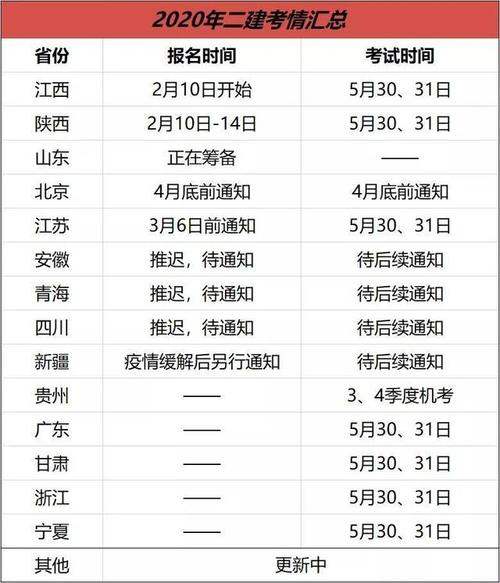 云南二建考试报名时间（云南二建考试报名时间2021年）