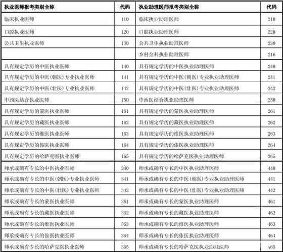 分级分类考试报名（分级分类考试报名官网）