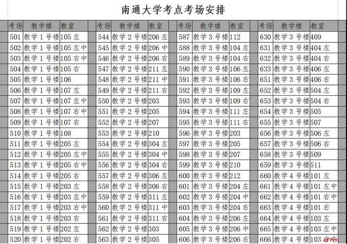 研究生考试南通报名（南通考研报考点会满吗）