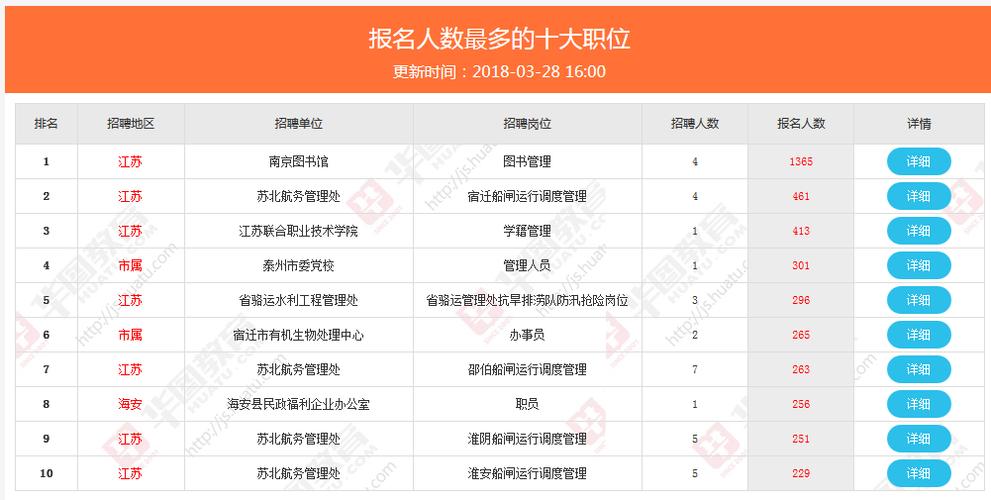 江苏统计考试报名条件（江苏省统计局招聘统计专员）