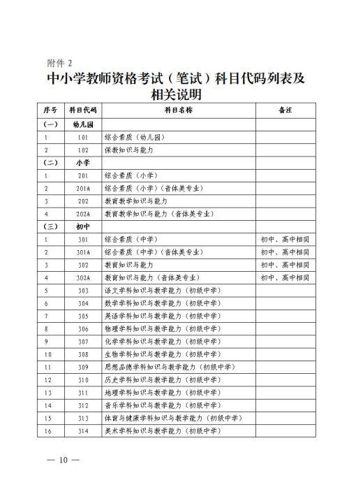 深圳教师资格报名考试（深圳教师资格报名考试条件）