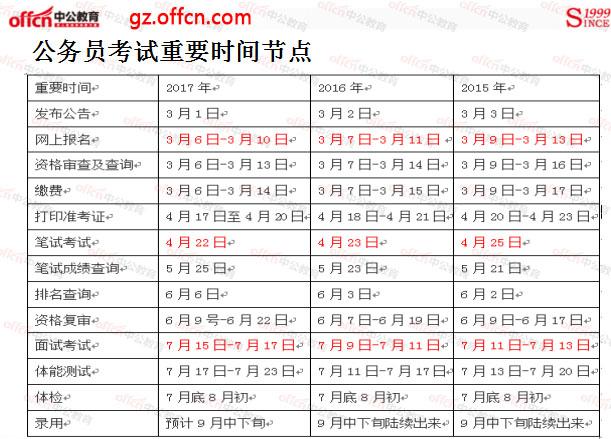 公务员考试报名时间朝阳（朝阳公务员考试地点）