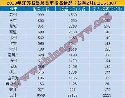 各地编制考试报名情况（各地编制考试报名情况一样吗）