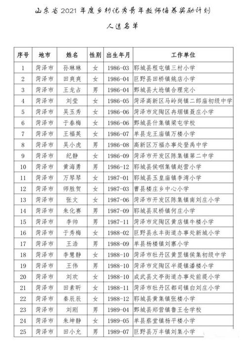 单县招编考试报名（单县教师编制考试2021报名人数）