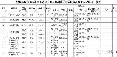 富顺公招考试报名（富顺公招考试报名网）