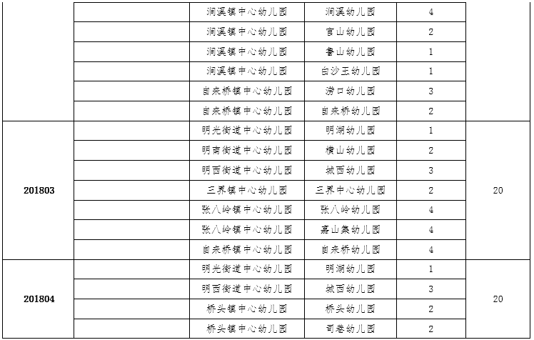 安徽滁州幼师考试报名时间（滁州市幼师招聘公告）