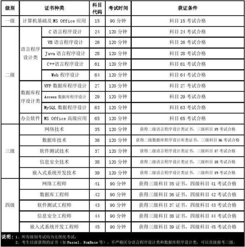 自贡计算机考试报名（计算机考试2021考试时间南充）