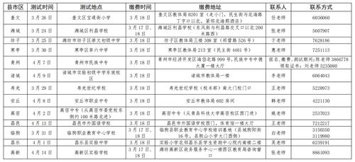 潍坊普通话考试报名收费吗（潍坊普通话报名电话）