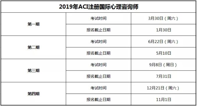 河南心理咨询师考试报名（河南心理咨询师报考条件和考试时间）