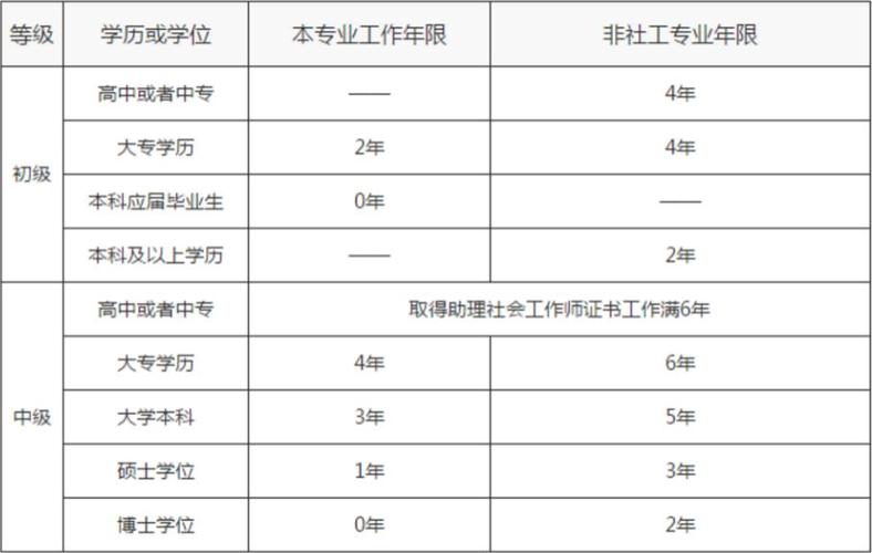 社工师考试报名费用（社工证考试报名费多少钱）