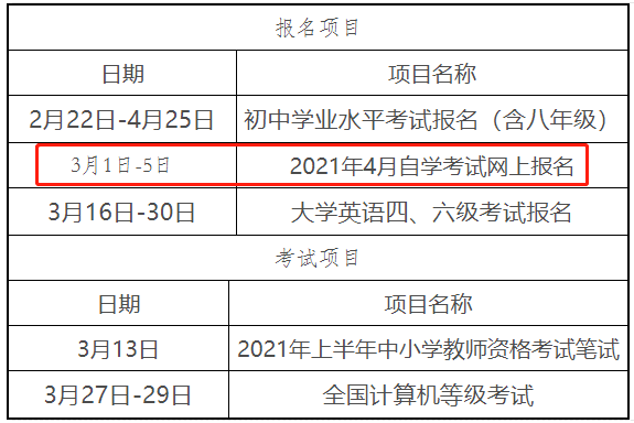 安徽自学考试报名条件（安徽自学考试报名时间2021）