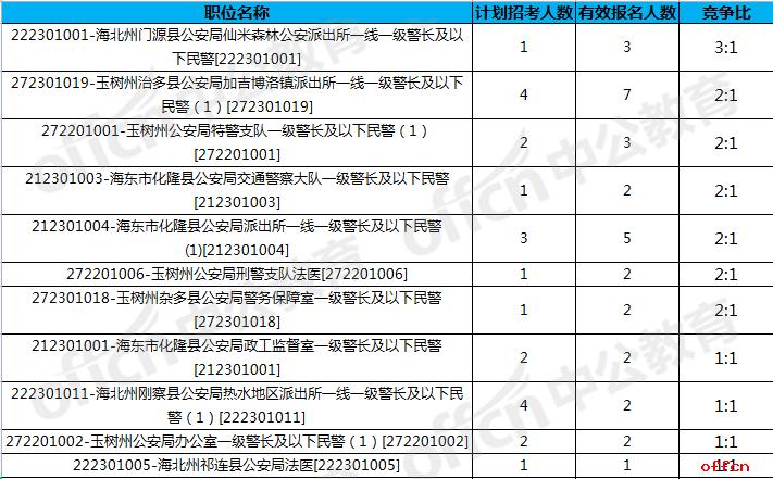 招警考试报名费多会交（招警考试费用）