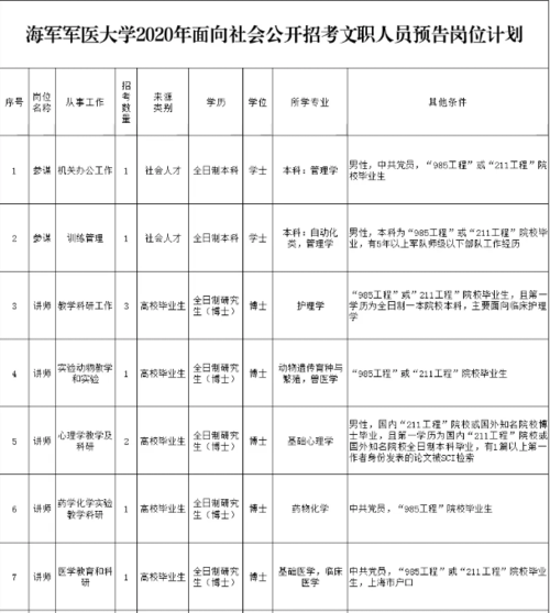 陕西文职考试报名入口（2020年陕西文职人员招聘岗位）