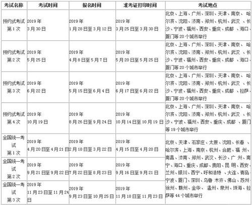 基金考试报名费多少钱（基金报名考试时间安排）