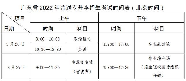 广东事业编制考试报名（广东事业编制考试报名时间2022）