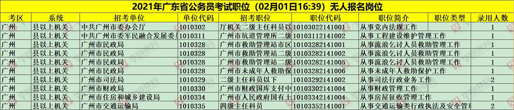 东莞公务员考试报名人数（2021东莞市公务员考试）