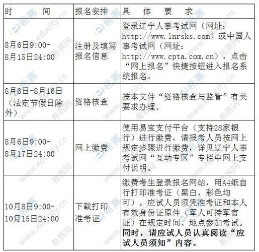 助理报名考试入口（2021年助理操作考试时间）