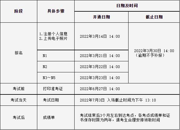 7月可以报名的考试的（7月份可以报名的考试）