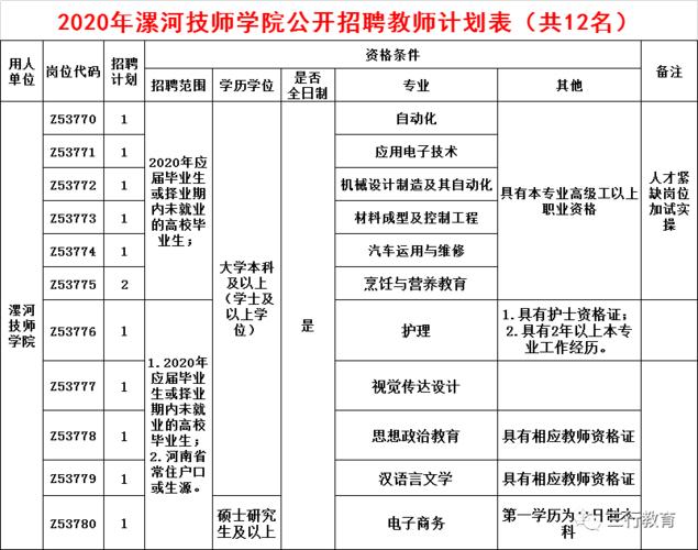 河南省漯河招教考试报名（河南省漯河市招教考试报名条件）