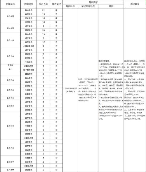 垫江县教育事业考试报名（垫江县教育事业考试报名网）