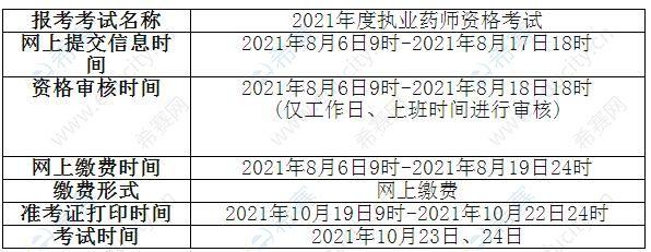 今年药师考试报名时间（2021年药师考试报名时间和考试时间）