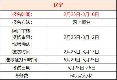 注册二建考试报名（注册二级建造师考试时间）