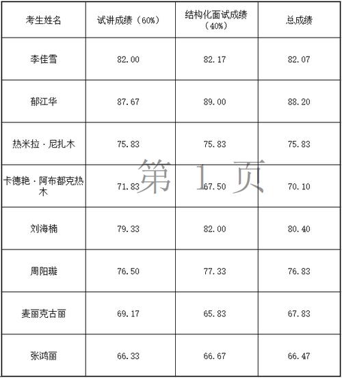 克拉玛依教师考试报名（克拉玛依教师招聘笔试成绩）