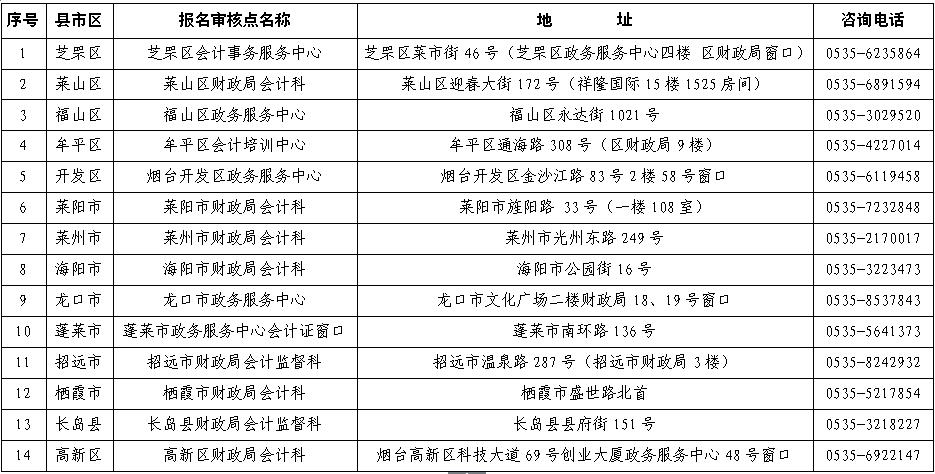 烟台会计资格考试报名点（烟台会计报名时间）