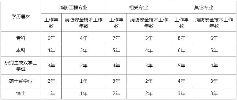 甘肃省消防员考试报名（甘肃省消防员考试报名条件）