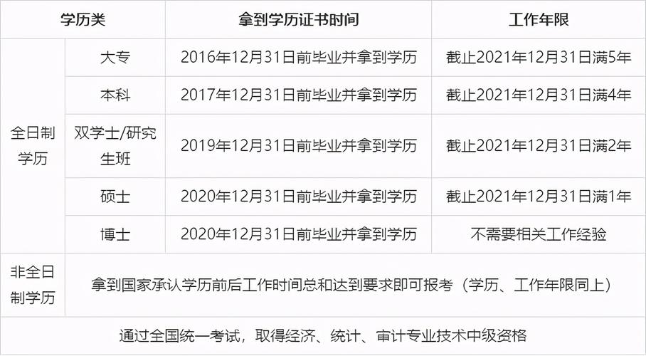 南通中级考试报名（南通中级会计报名条件）