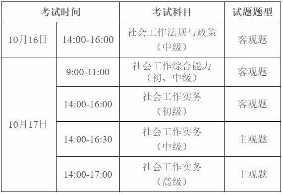 社工考试初级报名条件（社工证初级报考条件2021报名时间）